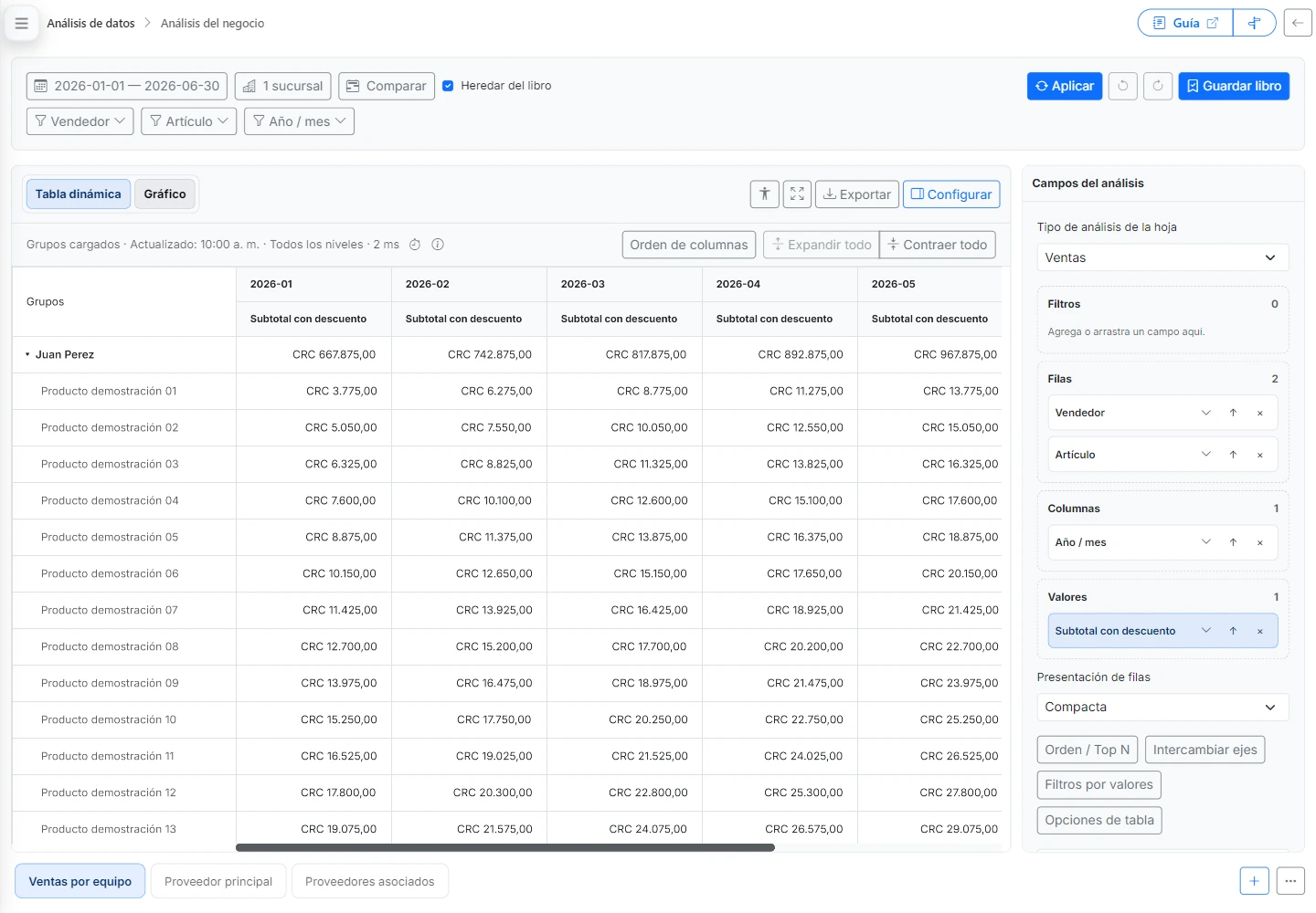 Espacio de trabajo de Análisis de datos con tabla dinámica y panel de configuración
